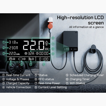 Wallbox Home | Slim Laadstation 11 of 22kW | Type 2 Kabel & App-besturing
