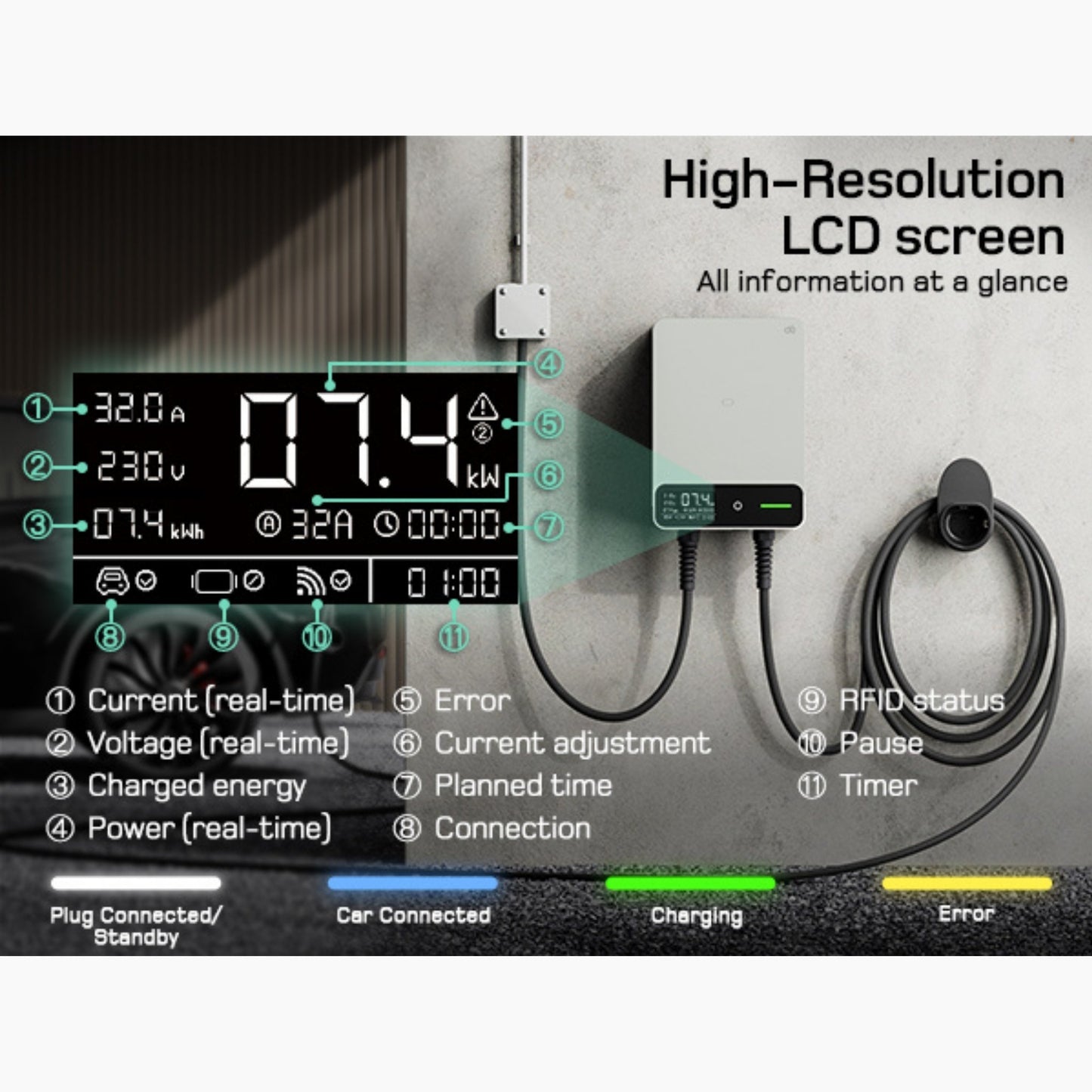 Wallbox Home 7,4 kW – Slimme EV Lader met App & RFID | Type 2 | Zwart/Wit - BlackCharge 5 meter / Zwart