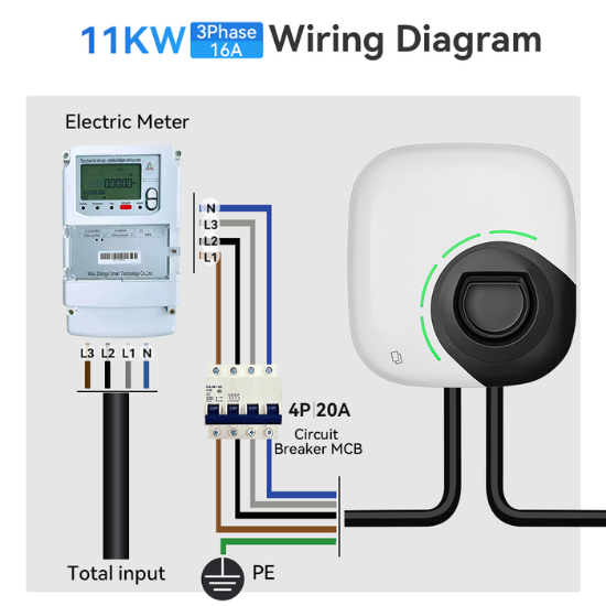 Socket EV Laadstation 7kW, 11kW of 22kW